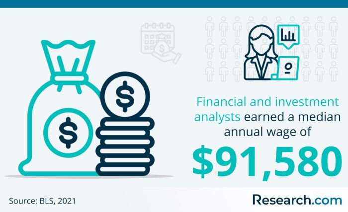 Finance Degree Online Accredited USA