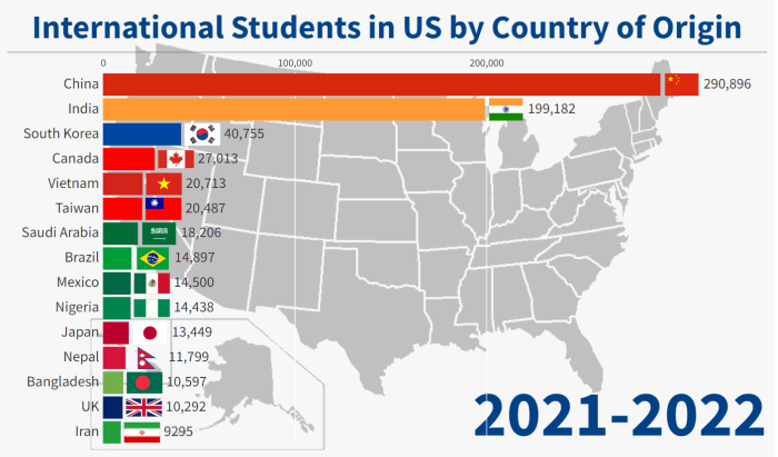Study In USA For International Students Requirements