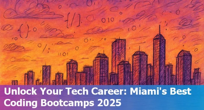 Nucamp Coding Bootcamp With Job Guarantee USA