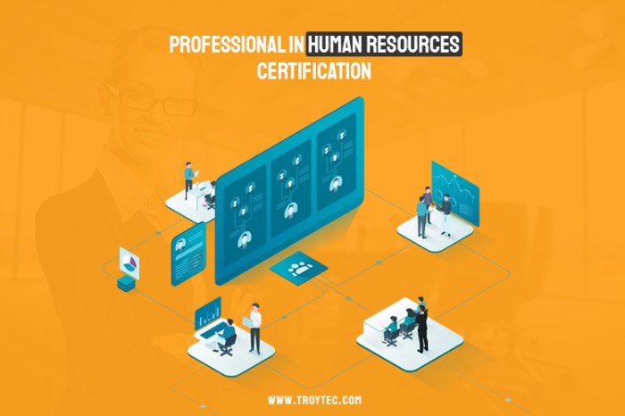 Human Resources Certification Online SHRM
